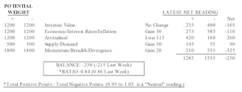 MTI: Big Point Loss For Attitudinal Factors